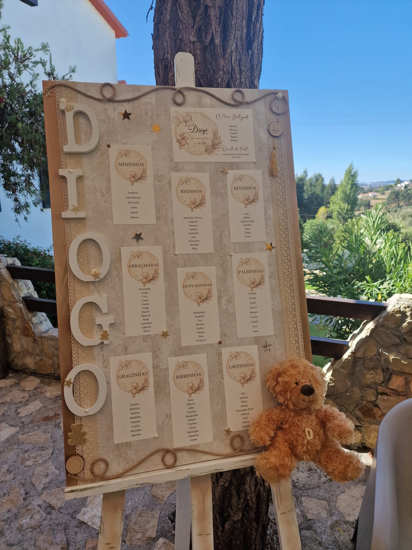 Tableau de bord du voyage de l'ours Mateus