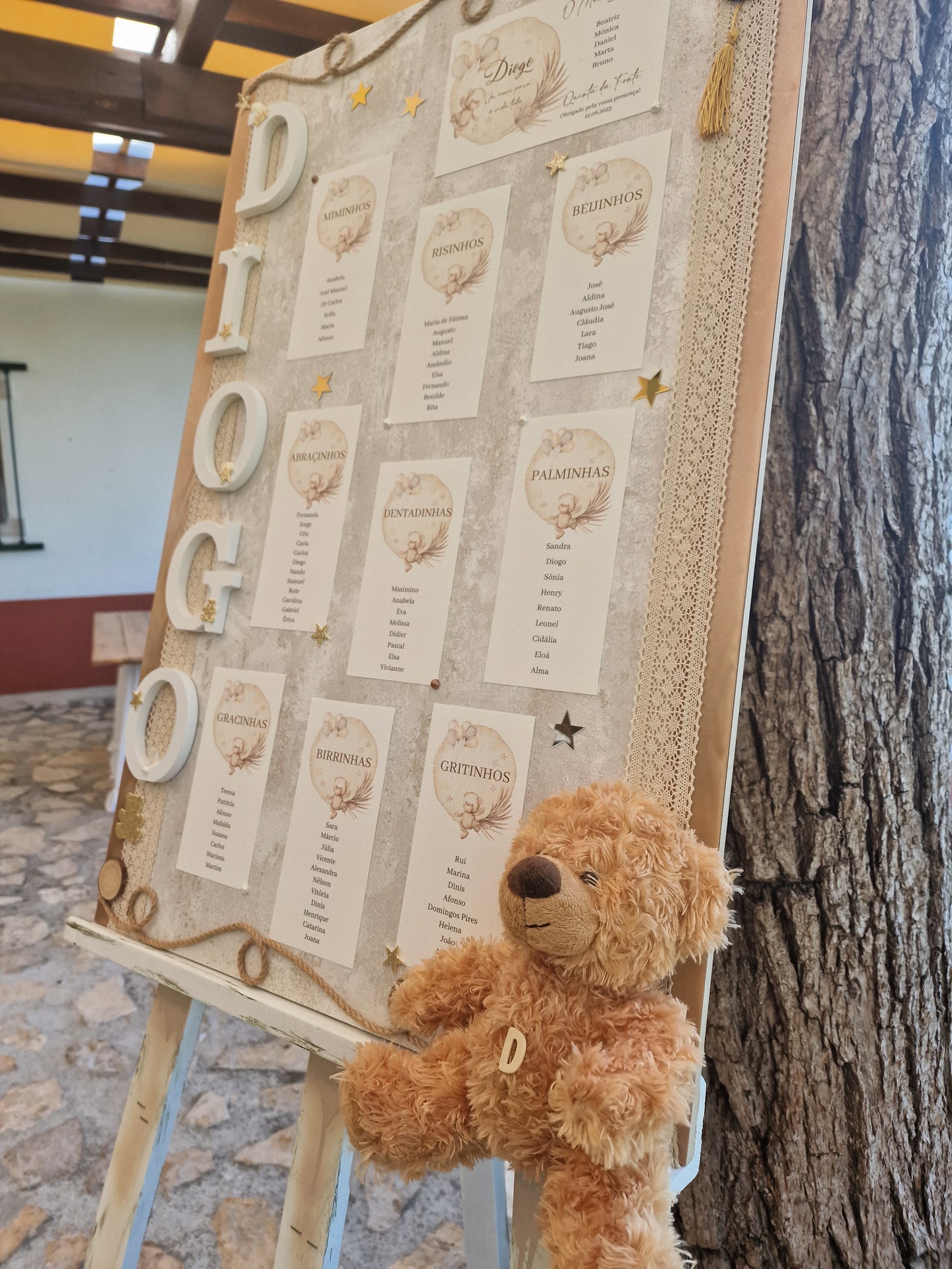 Tableau de bord du voyage de l'ours Mateus
