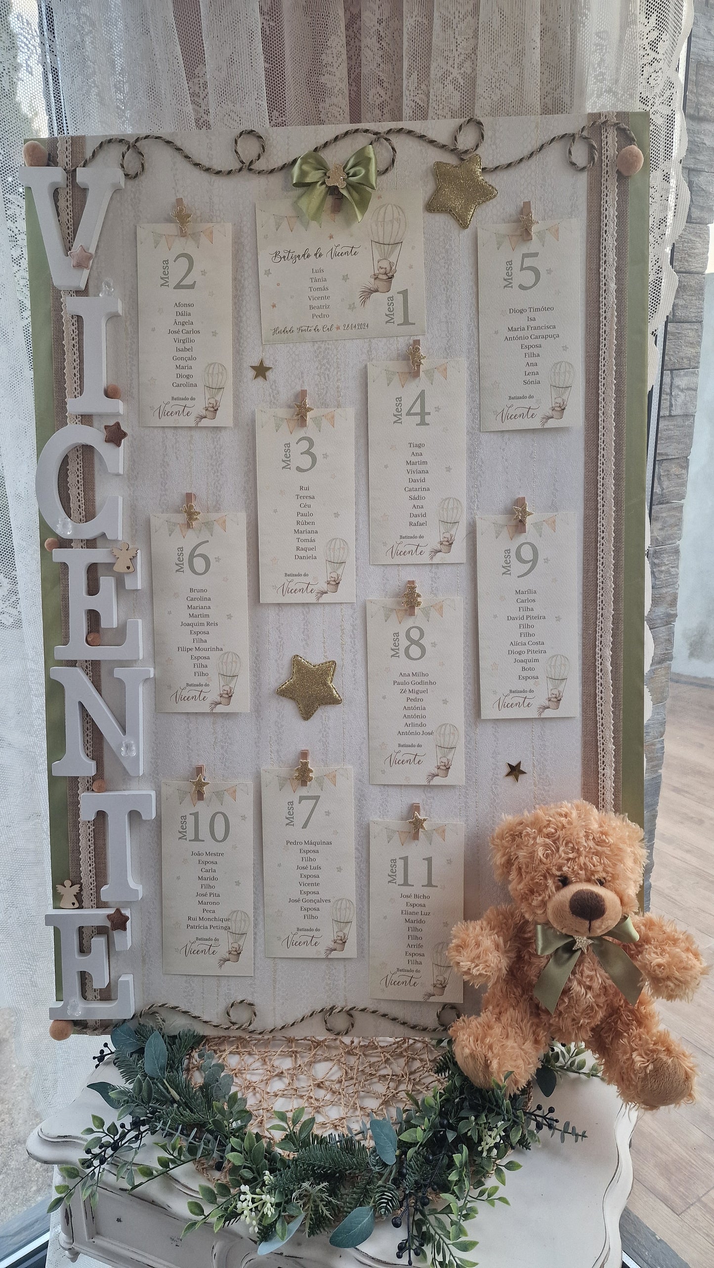 Tableau de bord Vicente Bear