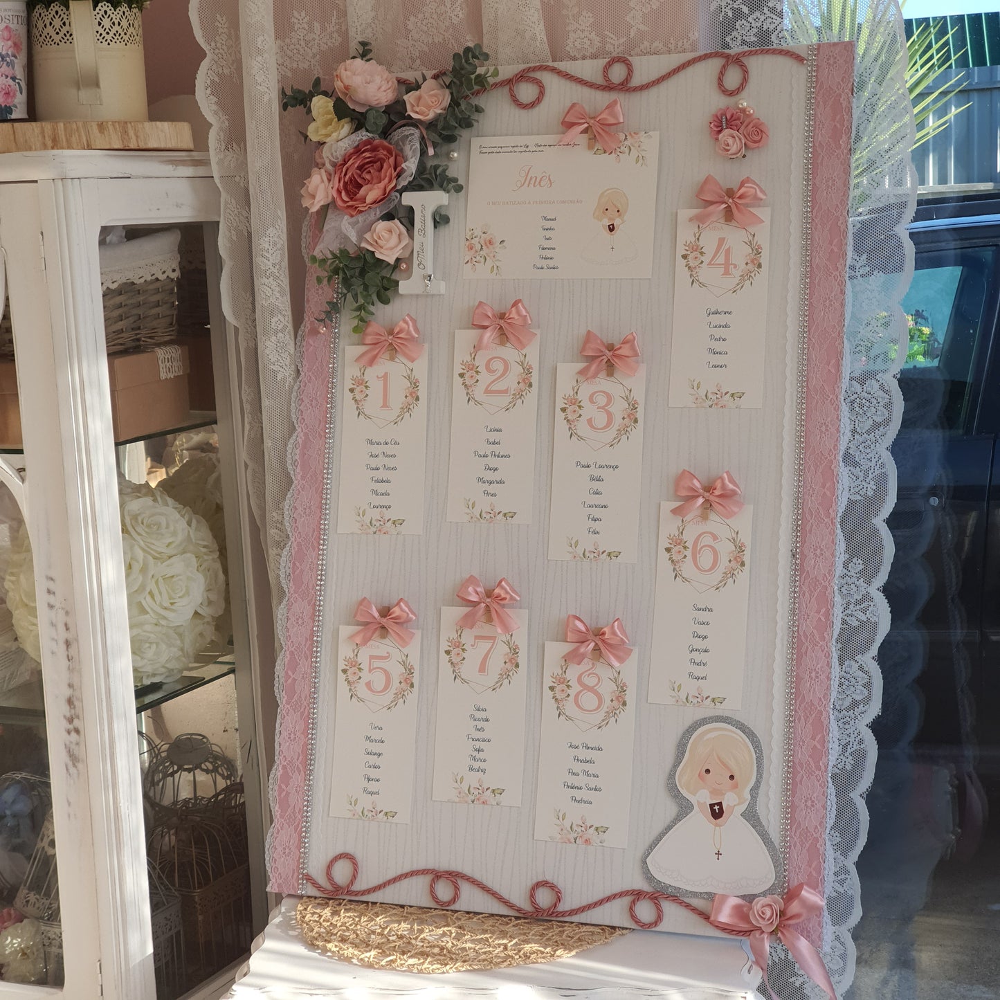 Tableau de bord de l'organisation Flores da Mel