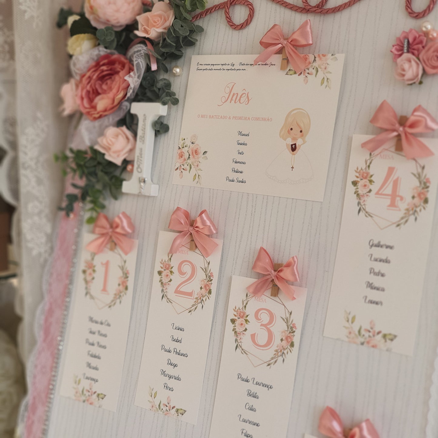 Tableau de bord de l'organisation Flores da Mel